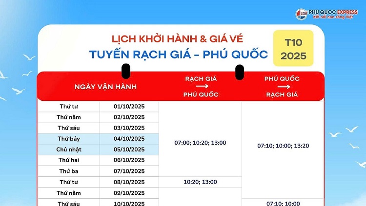 rạch giá pq 1